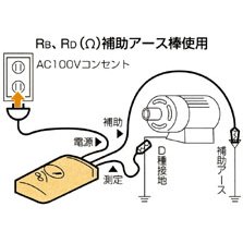 テンパール アーステスタ ERT-1A www.expressinter.com